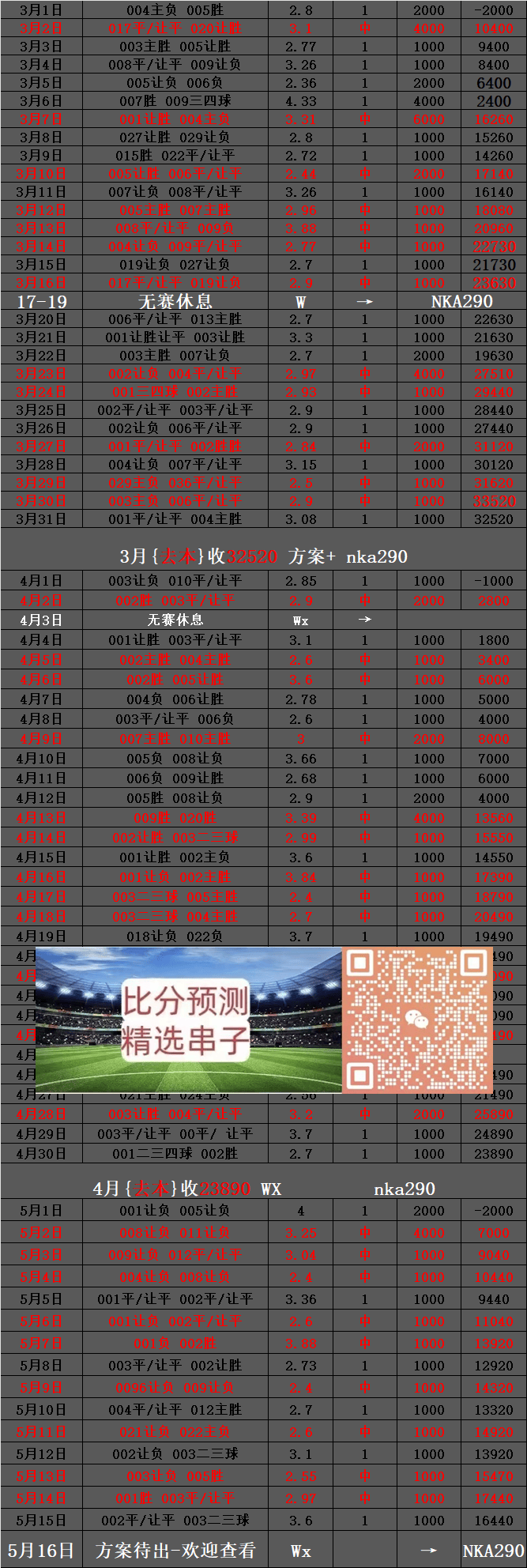 周六025法甲 里尔VS兰斯 精选二串